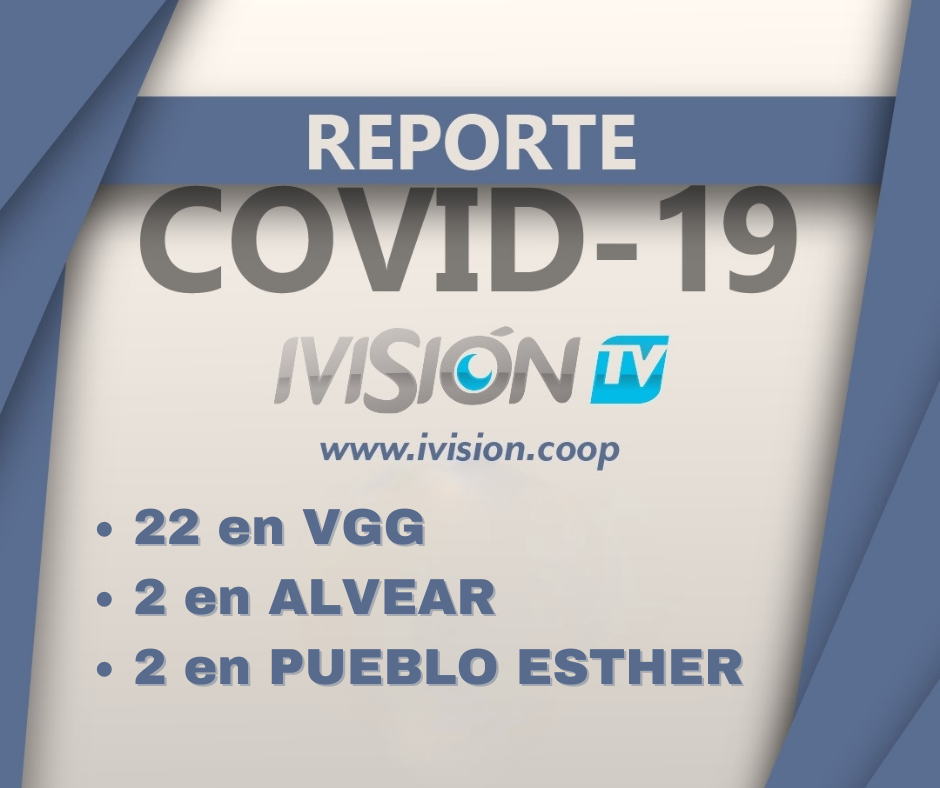 Coronavirus jueves: 22 casos en VGG, 2 en Alvear y 2 en Pueblo Esther