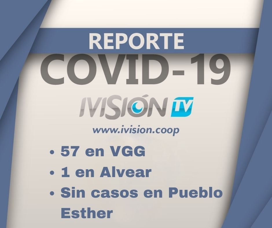 57 casos en VGG y 2 fallecidos y 1 contagio en Alvear