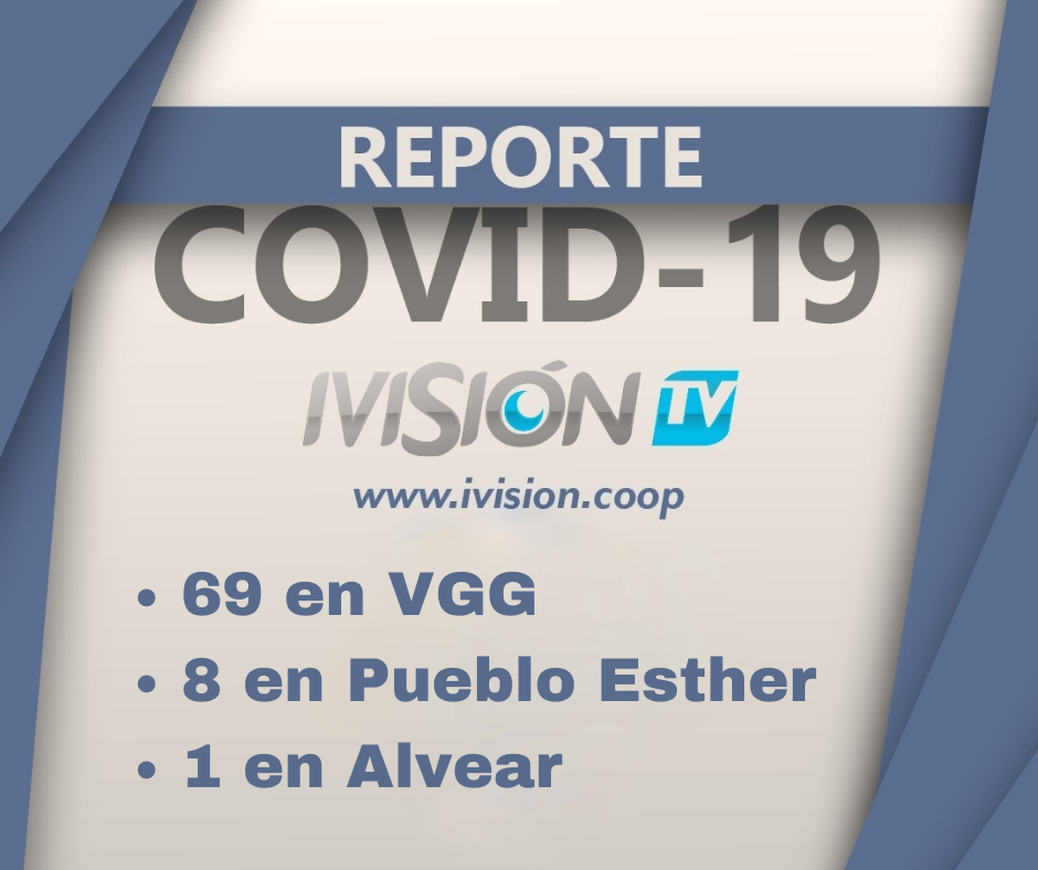 69 casos en VGG, 8 en Pueblo Esther y 1 en Alvear