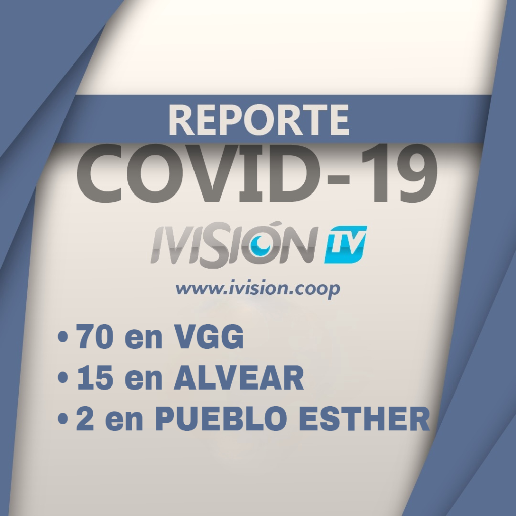 70 casos en VGG, 15 en Alvear y 2 en Pueblo esther de coronavirus