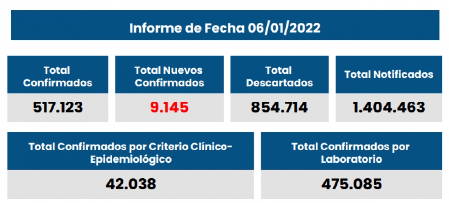 Nuevo récord nacional y principal de casos de Covid 19