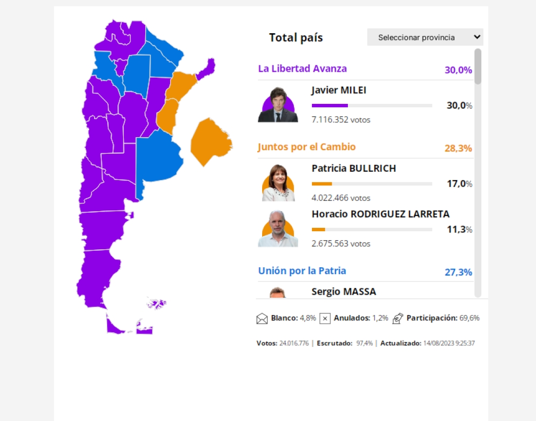 Resultados Elecciones PASO 2023, a nivel nacional Ivisión Tv