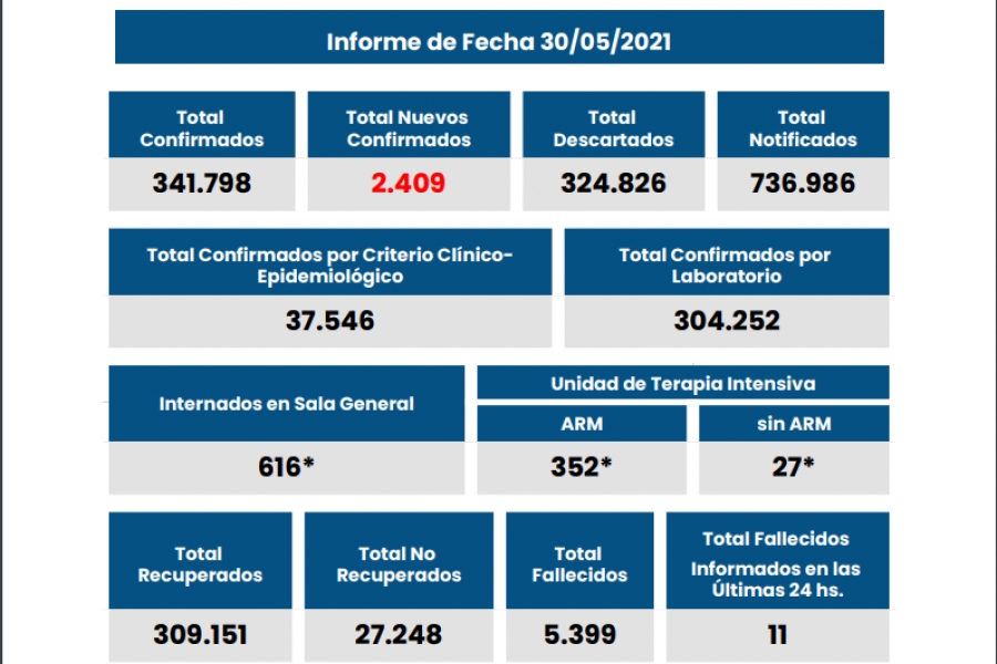 Los números en Santa Fe tras los 9 días de restricciones