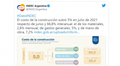 El costo de la construcción subió 5%