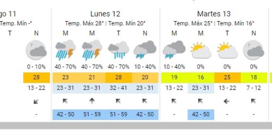 Se esperan tormentas para el lunes 12