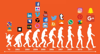 Evolución de las redes sociales a través del tiempo