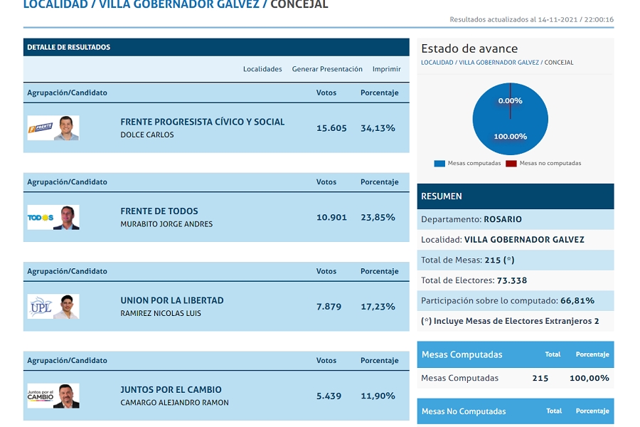 Cómo quedaron los resultados en VGG