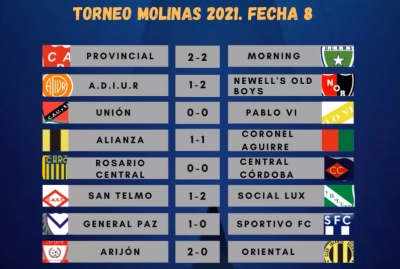 Resultados y posiciones de la Asociación Rosarina de Fútbol