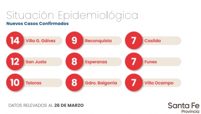 Preocupa el incremento de casos