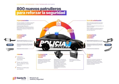 Santa Fe compra 800 patrulleros para reforzar la seguridad